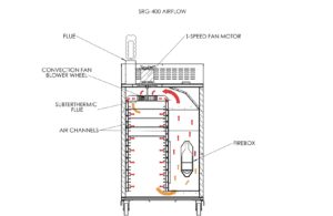 SRG-400-airflow2